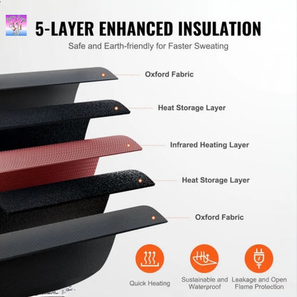 Portable Infrared Sauna Blanket – 1-6 Level Temperature Control, Oxford Fabric, Home Relaxation & Detoxification